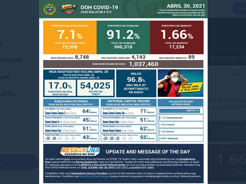 Kaso ng COVID-19 sa bansa nadagdagan ng mahigit 8,700; 89 pa ang pumanaw