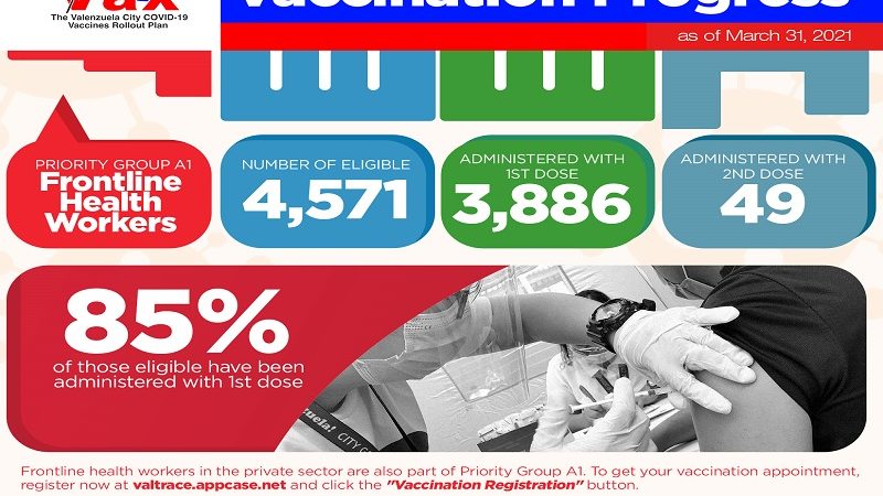 85 percent ng frontline health workers sa Valenzuela nabakunahan na ng unang dose ng COVID-19 vaccine