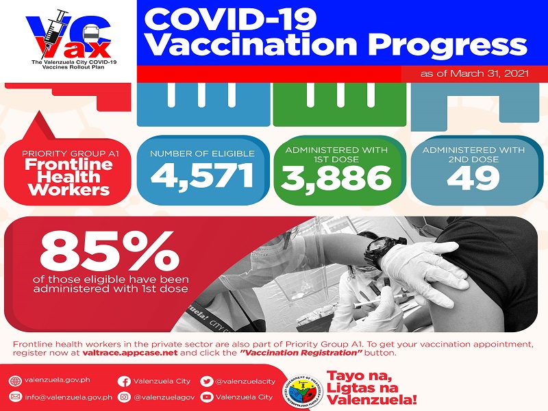 85 percent ng frontline health workers sa Valenzuela nabakunahan na ng unang dose ng COVID-19 vaccine