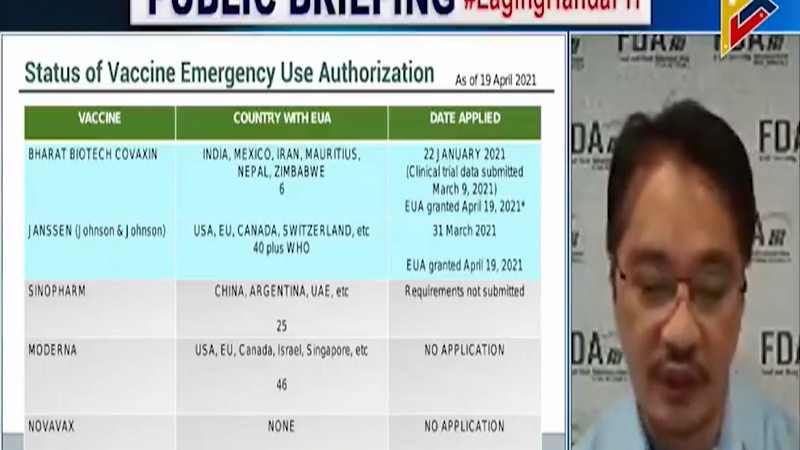 Covaxin at Janssen pinagkalooban ng EUA ng FDA