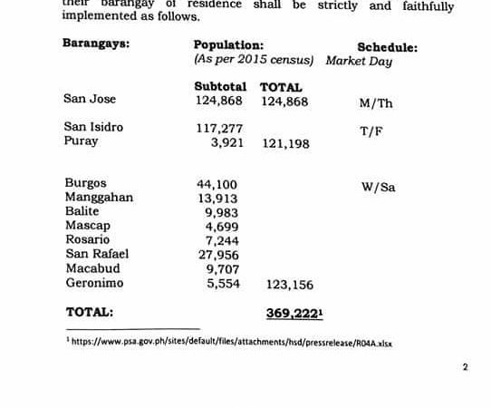 Schedule ng pamimili sa Pamilihang Bayan ng Montalban gagawing ‘per barangay’