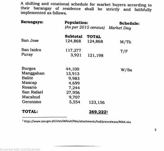 Schedule ng pamimili sa Pamilihang Bayan ng Montalban gagawing ‘per barangay’