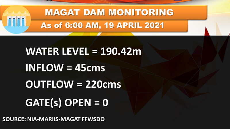 Magat Dam magpapakawala ng tubig