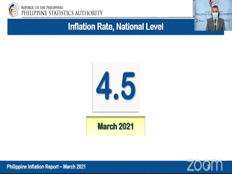 4.5 percent inflation rate naitala noong buwan ng Marso