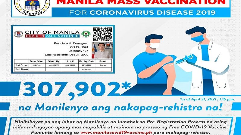 Mahigit 300,000 residente sa Maynila nakapagpa-rehistro na para mabakunahan kontra COVID-19