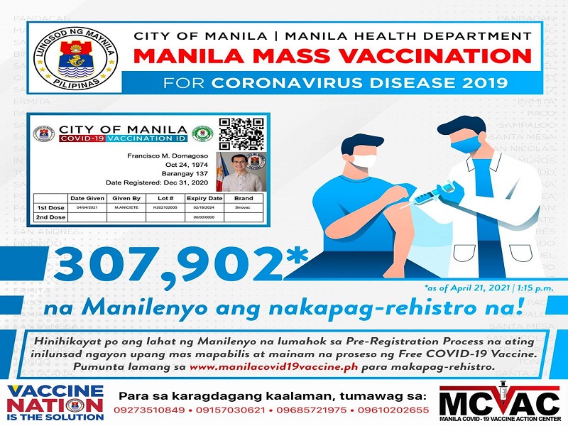 Mahigit 300,000 residente sa Maynila nakapagpa-rehistro na para mabakunahan kontra COVID-19