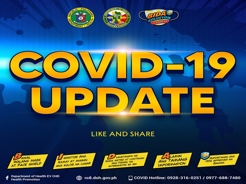 47 bagong kaso ng COVID-19 naitala sa Eastern Visayas