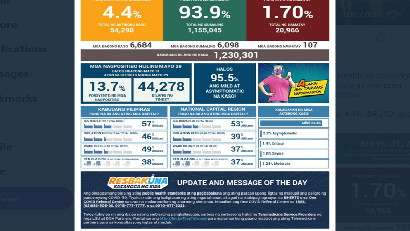 BREAKING: Naitalang bagong kaso ng COVID-19 sa bansa umabot sa mahigit 6,000; 107 pa ang pumanaw