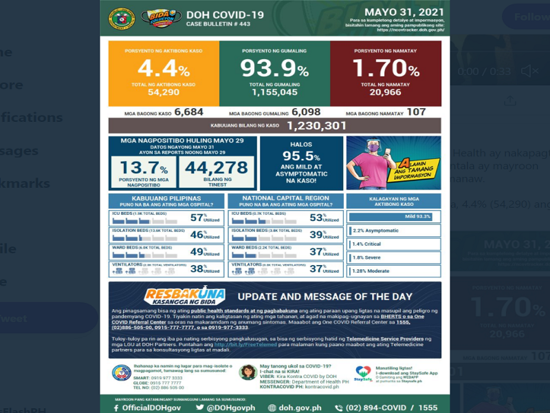 BREAKING: Naitalang bagong kaso ng COVID-19 sa bansa umabot sa mahigit 6,000; 107 pa ang pumanaw