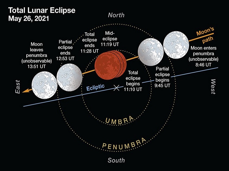 Total Lunar Eclipse masisilayan sa May 26