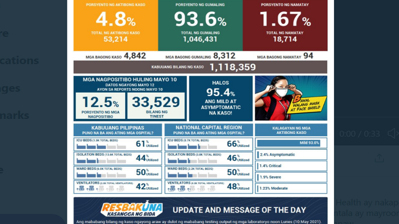 Kaso ng COVID-19 sa bansa nadagdagan ng mahigit 4,000; 94 pa ang pumanaw