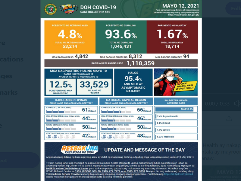 Kaso ng COVID-19 sa bansa nadagdagan ng mahigit 4,000; 94 pa ang pumanaw