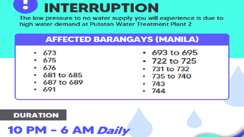 Maynilad magpapatupad ng walong oras na service interruption sa ilang barangay sa Maynila mula May 18 hanggang June 11