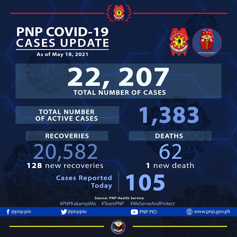 Deputy chief of Police sa Tarlac nasawi sa COVID-19