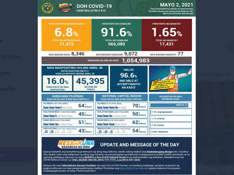 Kaso ng COVID-19 sa bansa nadagdagan ng mahigit 8,000; 77 pa ang pumanaw