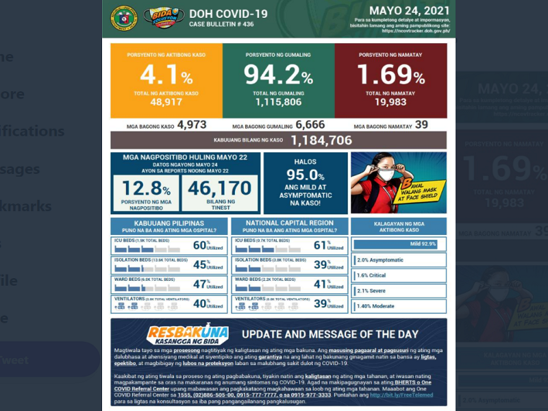 Kaso ng COVID-19 sa bansa nadagdagan ng halos 5,000; 39 pa ang pumanaw