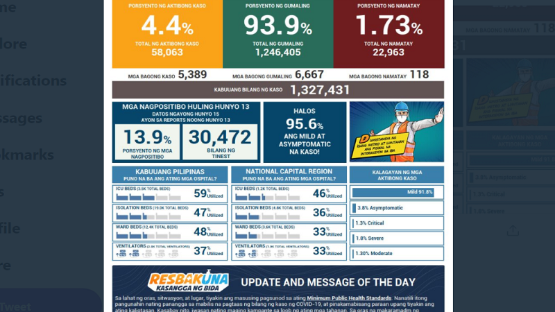 Naitalang bagong kaso ng COVID-19 sa bansa umabot sa mahigit 5,300; dagdag na 118 pa ang pumanaw