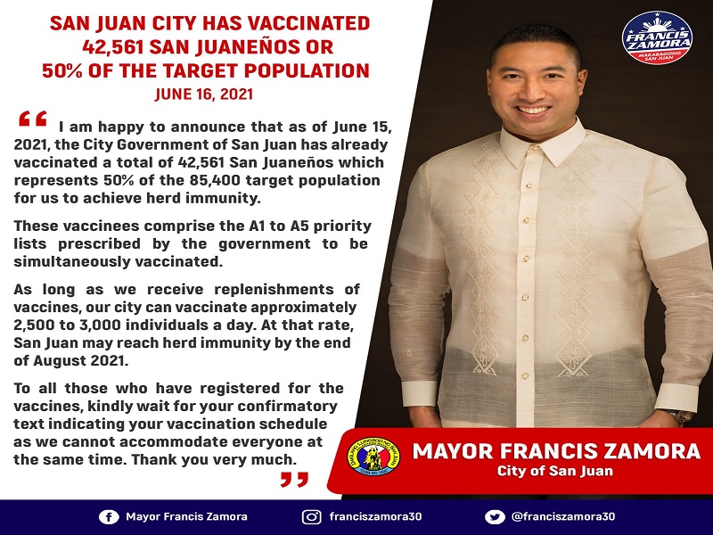 50 percent ng target population sa San Juan nabakunahan na kontra COVID-19