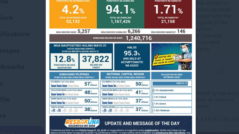 BREAKING: Naitalang bagong kaso ng COVID-19 sa bansa umabot sa mahigit 5,000; 146 pa ang pumanaw