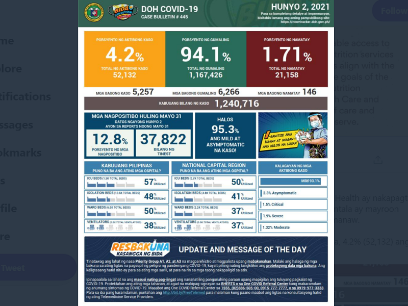 BREAKING: Naitalang bagong kaso ng COVID-19 sa bansa umabot sa mahigit 5,000; 146 pa ang pumanaw