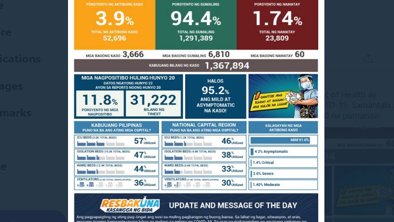 Naitalang bagong kaso ng COVID-19 sa bansa umabot sa mahigit 3,600; dagdag na 60 pa ang pumanaw