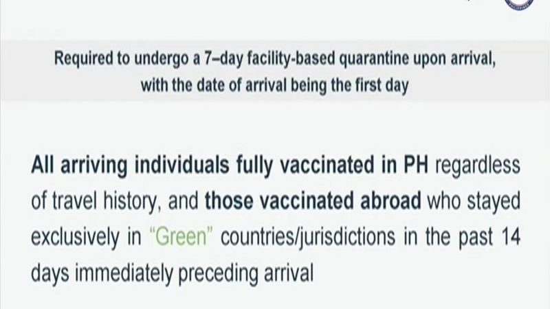 Quarantine sa mga biyaherong fully-vaccinated at galing sa low-risk countries pitong araw na lang ayon sa Malakanyang