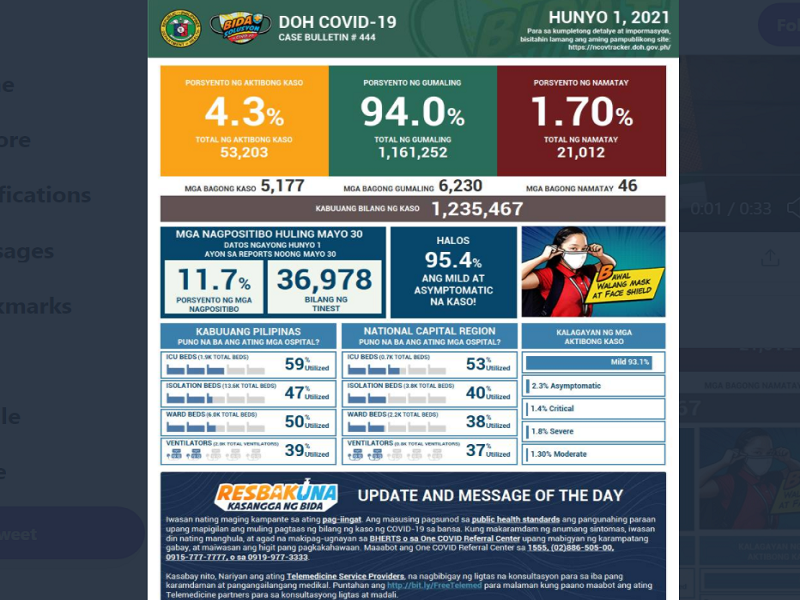 BREAKING: Naitalang bagong kaso ng COVID-19 sa bansa umabot sa mahigit 5,000; 46 pa ang pumanaw