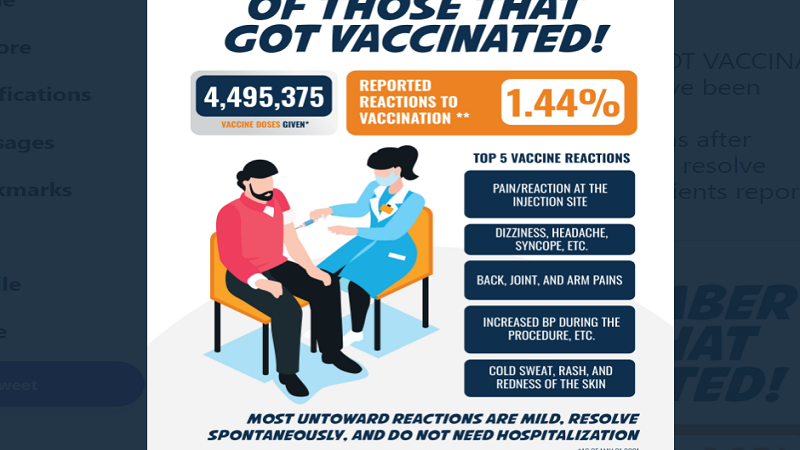 Naiulat na side effect ng pagpapabakuna kontra COVID-19, 1.44 percent lang ayon sa DOH