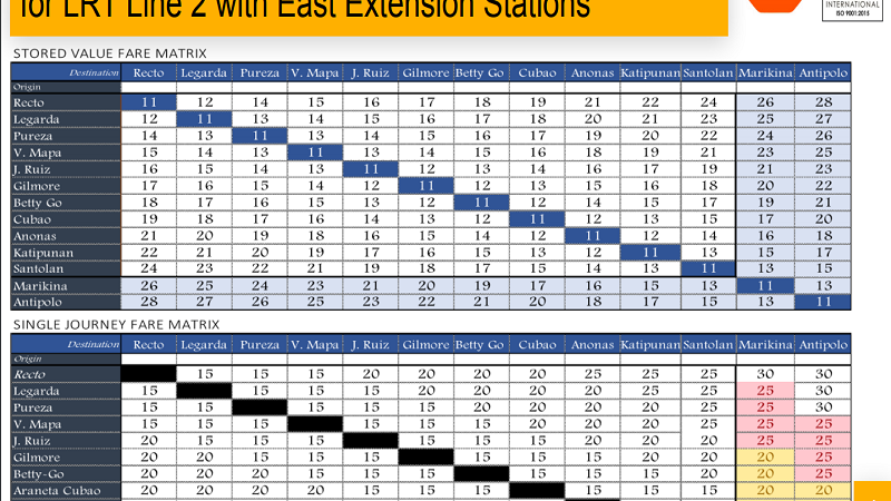 Fare matrix para sa LRT-2 Extension Stations inilabas ng LRTA
