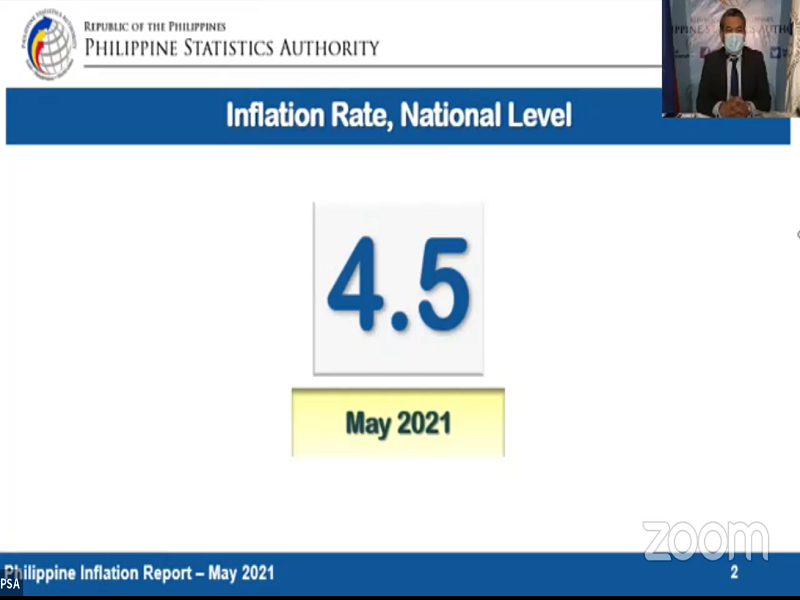 4.5 percent inflation rate naitala noong nagdaang buwan ng Mayo