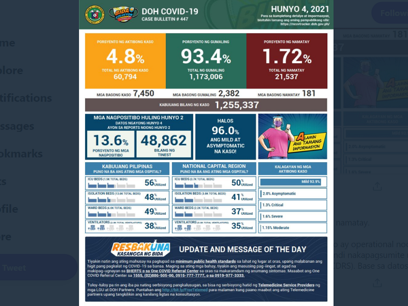BREAKING: Naitalang bagong kaso ng COVID-19 sa bansa umabot sa mahigit 7,000; 181 pa ang pumanaw
