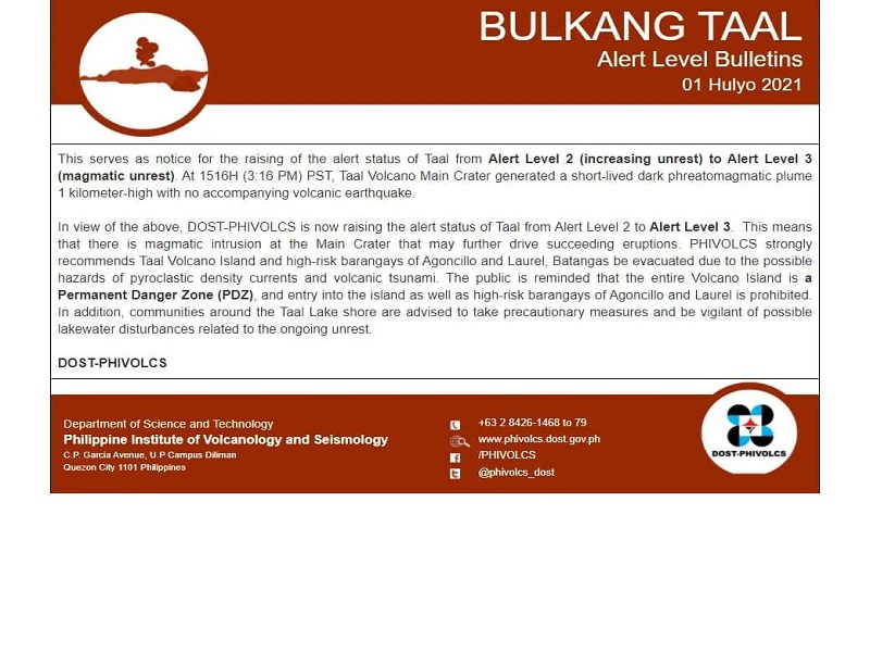 BREAKING: Alert Status ng Bulkang Taal itinaas  sa level 3 ng Phivolcs; mga residente sa high-risk barangay ng Agoncillo at Laurel pinalilikas na 
