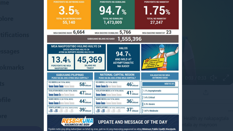 Naitalang bagong kaso ng COVID-19 sa bansa umabot sa mahigit 6,600