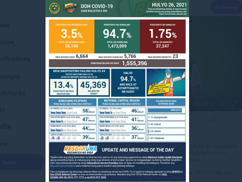 Naitalang bagong kaso ng COVID-19 sa bansa umabot sa mahigit 6,600