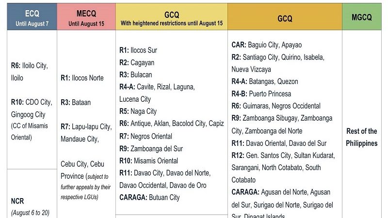 BASAHIN: Quarantine measures na iiral sa iba’t ibang bahagi ng bansa simula August 1 hanggang August 31