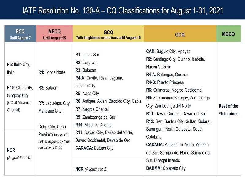 BASAHIN: Quarantine measures na iiral sa iba’t ibang bahagi ng bansa simula August 1 hanggang August 31
