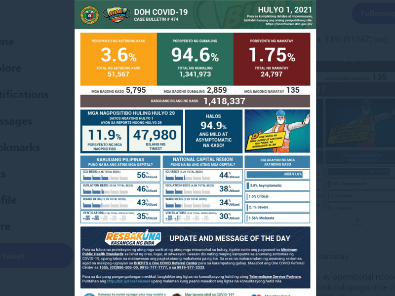 Naitalang bagong kaso ng COVID-19 sa bansa umabot sa mahigit 5,000; dagdag na 135 pa ang pumanaw