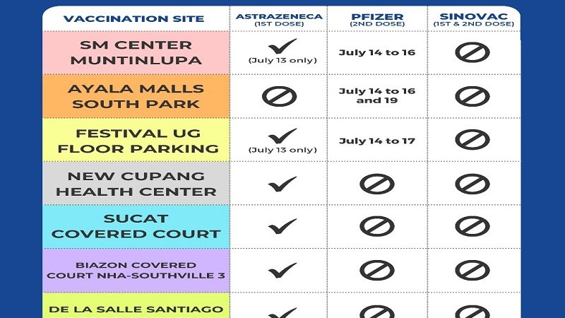 First dose vaccination sa Muntinlupa City muling nagpatuloy