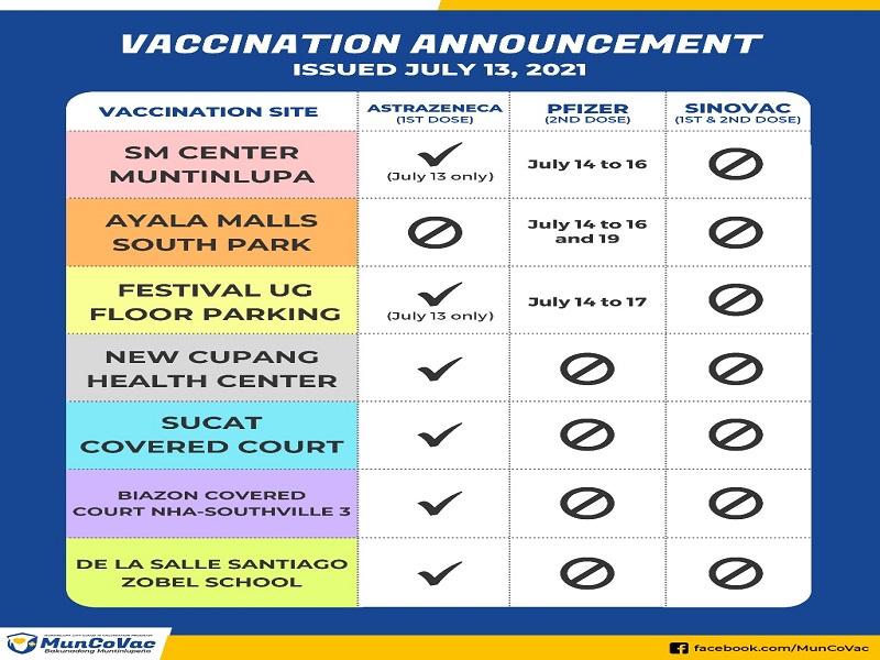 First dose vaccination sa Muntinlupa City muling nagpatuloy