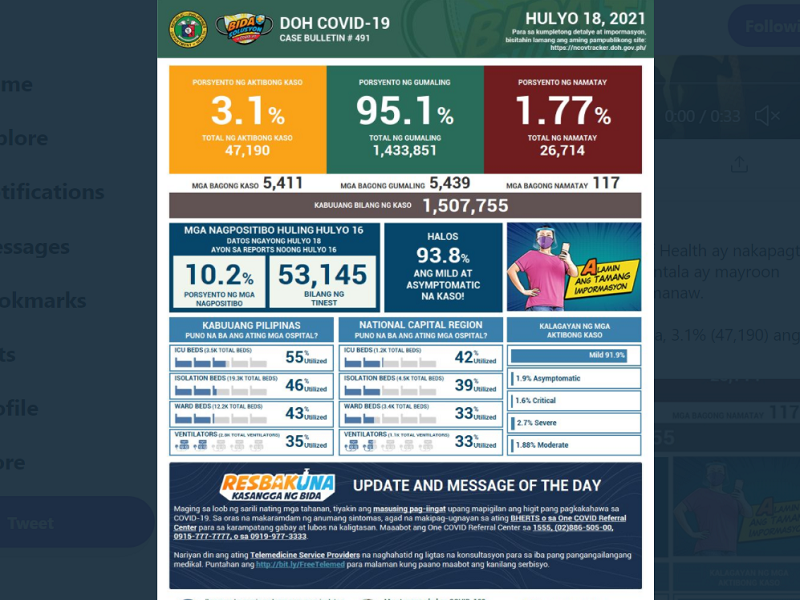 Naitalang bagong kaso ng COVID-19 sa bansa umabot sa mahigit 5,400; dagdag na 117 pa ang pumanaw