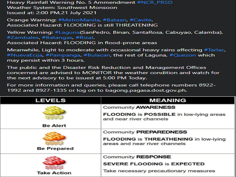 Orange warning nakataas pa rin sa Metro Manila at mga kalapit na lalawigan