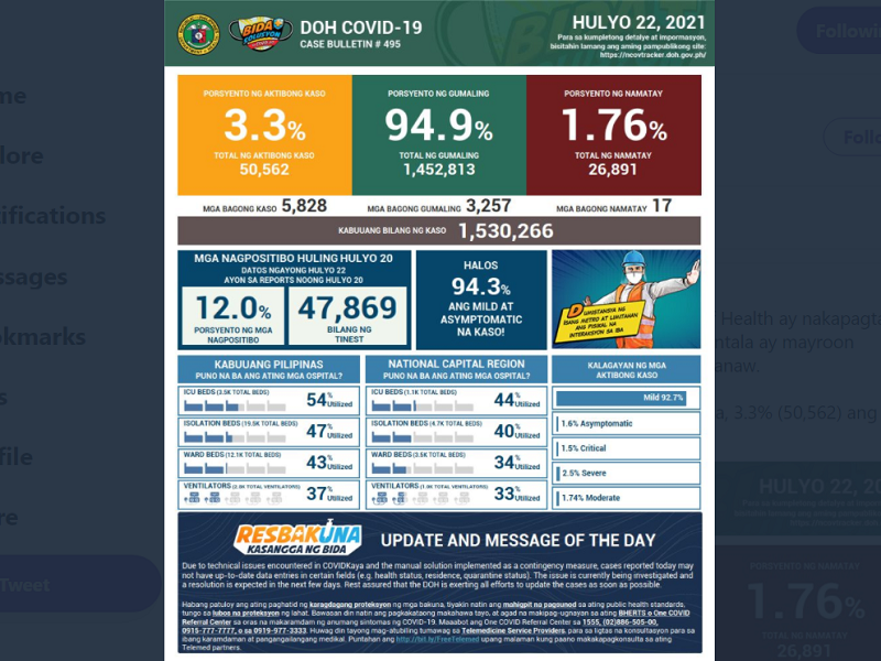 Naitalang bagong kaso ng COVID-19 sa bansa umabot sa mahigit 5,800; dagdag na 17 pa ang pumanaw