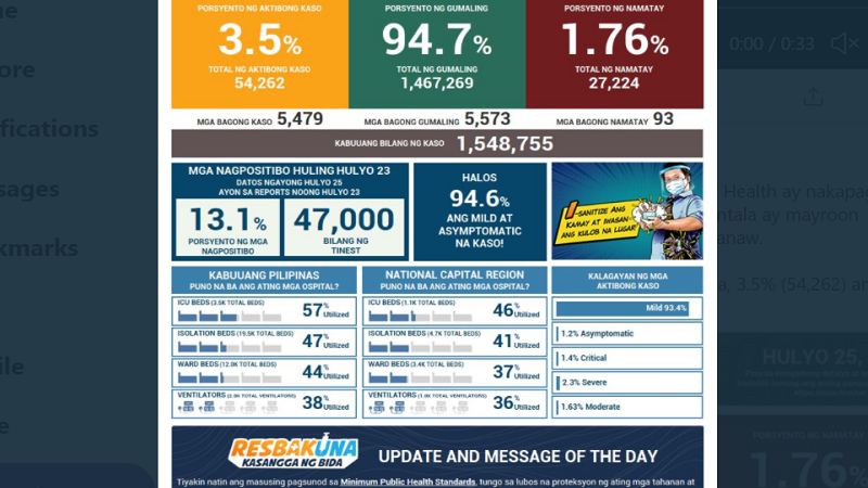 Naitalang bagong kaso ng COVID-19 sa bansa umabot sa mahigit 5,400