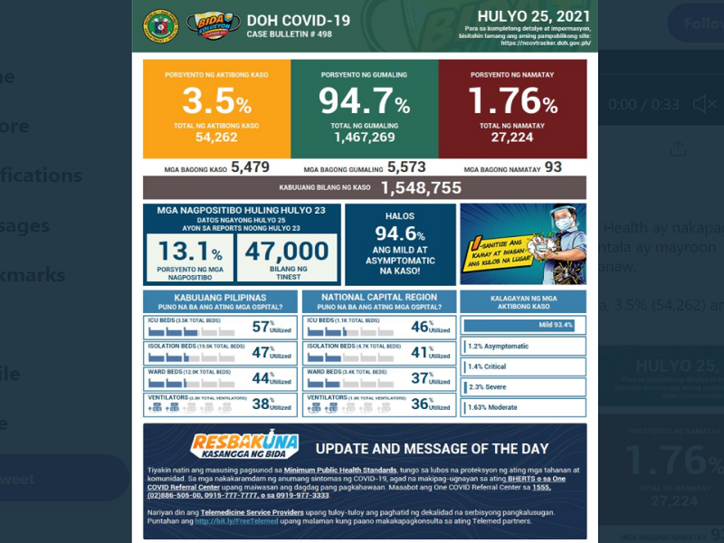 Naitalang bagong kaso ng COVID-19 sa bansa umabot sa mahigit 5,400