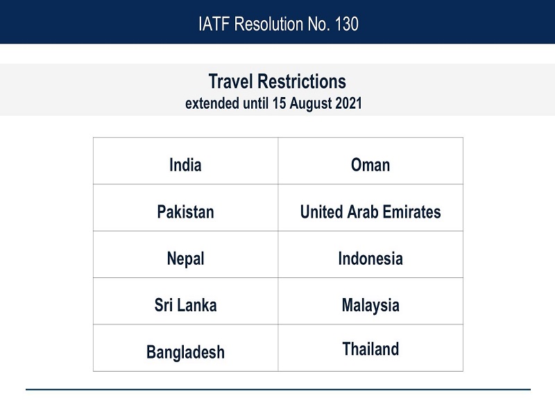 Travel restrictions sa 10 mga bansa pinalawig ng pamahalaan