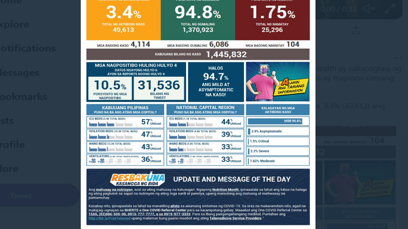 Naitalang bagong kaso ng COVID-19 sa bansa umabot sa mahigit 4,000; dagdag na 104 pa ang pumanaw