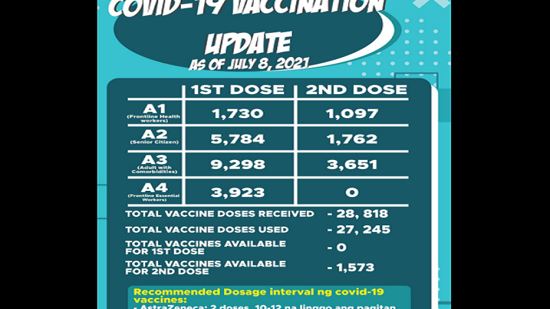 Mahigit 6,000 residente ng Montalban, fully-vaccinated na