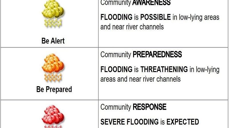 Heavy rainfall warning nakataas sa ilang lalawigan sa Central Luzon