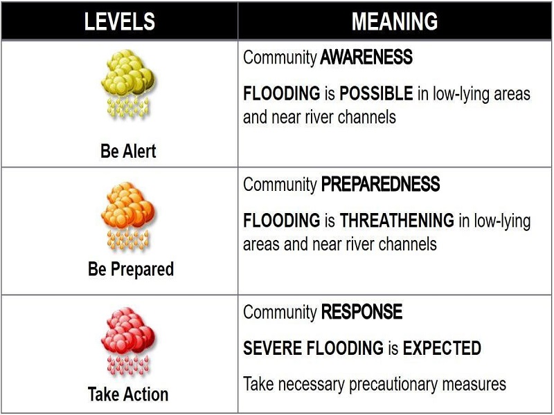 Heavy rainfall warning nakataas sa ilang lalawigan sa Central Luzon