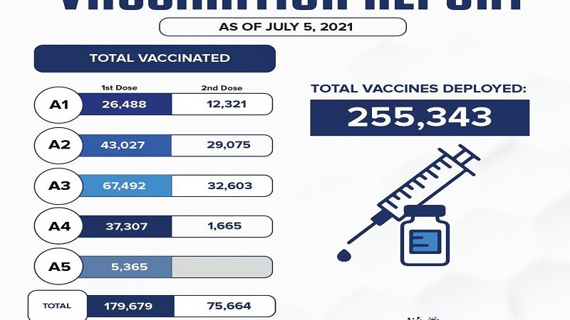 75,000 na residente sa Pasig City fully-vaccinated na